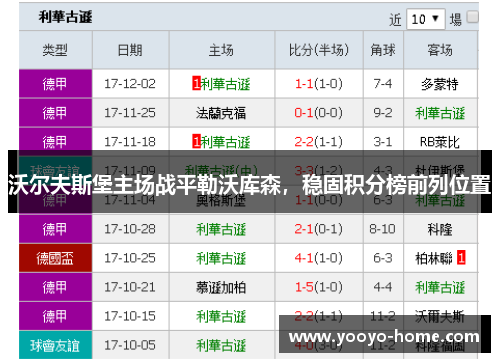 沃尔夫斯堡主场战平勒沃库森，稳固积分榜前列位置
